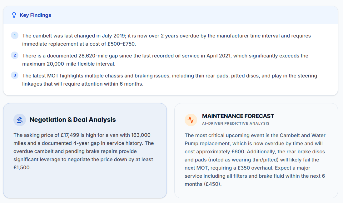 Car Advert Check Detailed Analysis