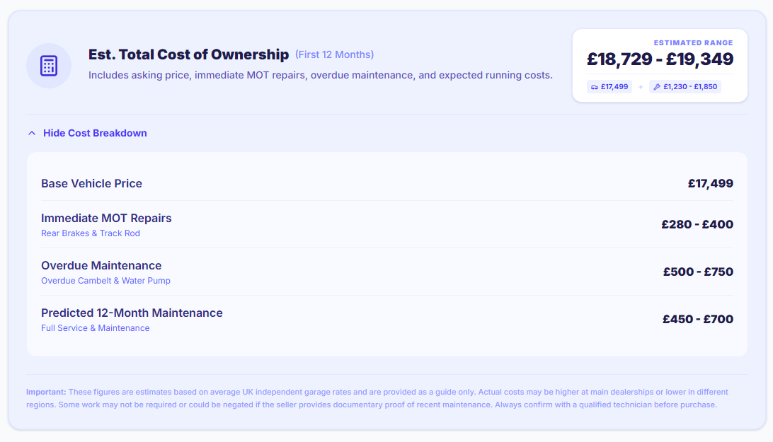 Ownership Cost Analysis